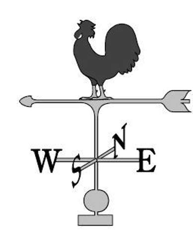 Wind Vane Diagram