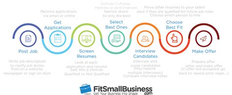 The Ultimate Guide to Resume Screening