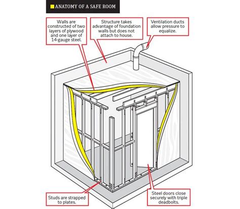 How to Prepare Your Home for Tornadoes | Safe room, Tornado safe room, Storm shelter