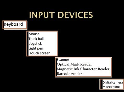 I/o Devices - PowerPoint Slides - LearnPick India