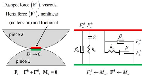 Hertz Model — PFC 6.0 documentation