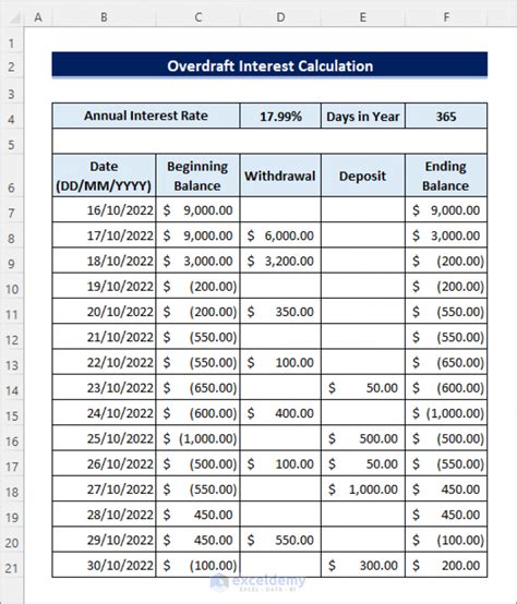 Overdraft Interest Calculator in Excel (with Example) - ExcelDemy