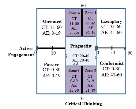 Followership and Performance