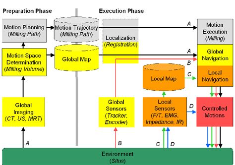 General navigation system architecture including the four navigation... | Download Scientific ...