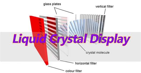 4 Types of LCD(Liquid Crystal Display)