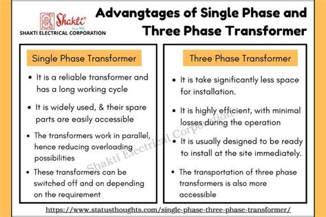 Advantages Of Single Phase and Three Phase Transformer | Single phase transformer, Transformers ...