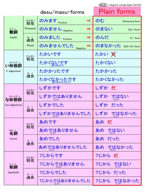 Plain Forms | PDF