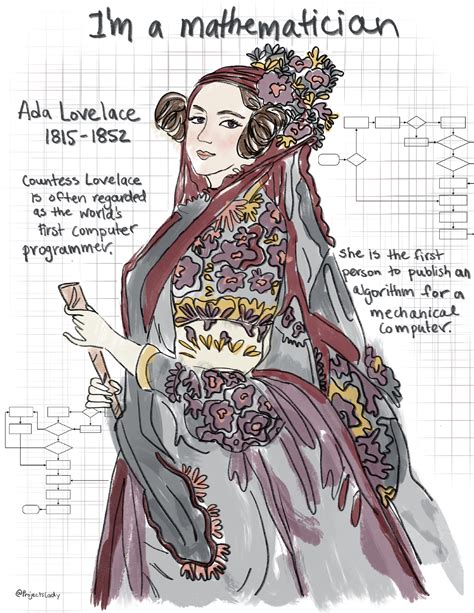 Women in STEM Art Print, Ada Lovelace Portrait, Woman Coder Portrait ...