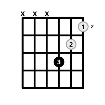 Bm Guitar Chord Variations