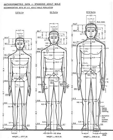 this isn't happiness. | Human dimension, Human, Ergonomics