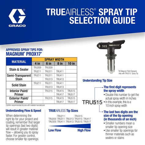 Cool Spray Paint Ideas That Will Save You A Ton Of Money: Airless Paint Sprayer Tip Size Chart