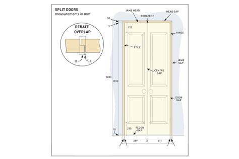 36 Inch Bifold Door Rough Opening - House for Rent