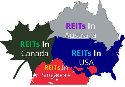 Top 20 best yielding reits from Australia, Singapore, Canada and US ...