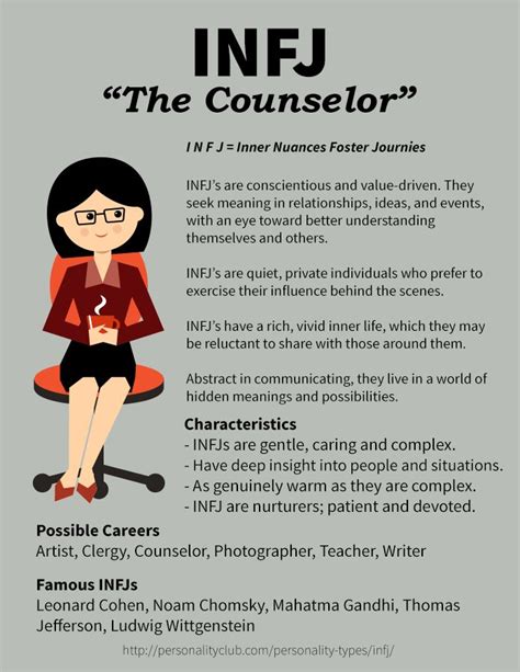 Profile of the INFJ Personality - The Counselor | Personality types, An eye and Patterns