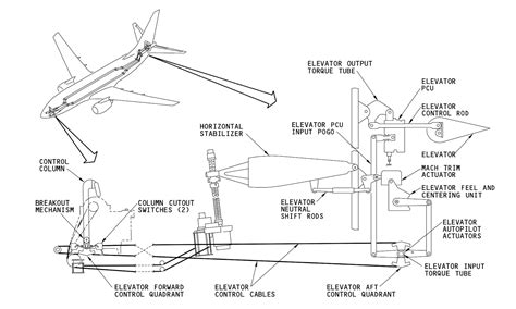 Satcom Guru: Stabilizer Trim