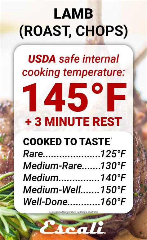 A Guide to Internal Cooking Temperatures for Meat - Escali Blog | Lamb ...