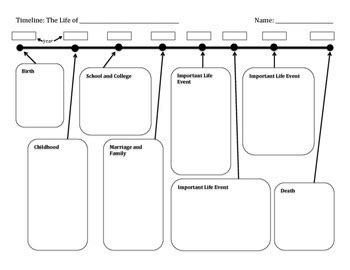 Biography Timeline Graphic Organizer Template by Mrs Gaffney | TpT