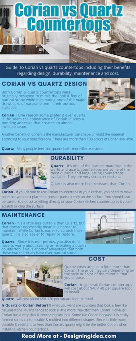 Corian vs Quartz Countertops (Design Guide)