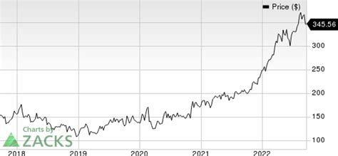 McKesson (MCK) Stock Pares Gains Following Rx Savings Buyout