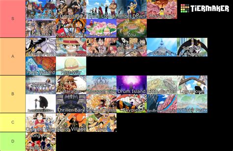 One Piece Anime Arcs Tier List (Community Rankings) - TierMaker