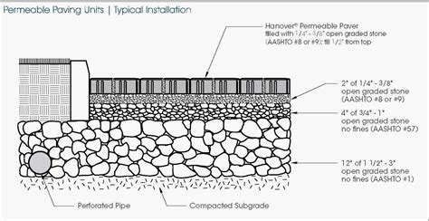 Salukitecture: Permeable Paving Units | Permeable paving, Paving, Landscape architecture design