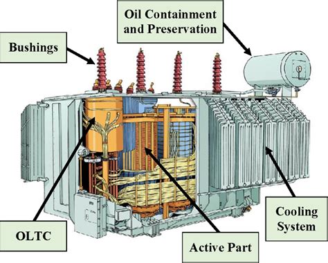 Differences Between Power Transformers And Distribution Transformers | Meta Power Solutions