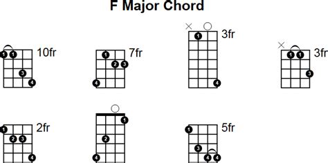 F Major Mandolin Chord