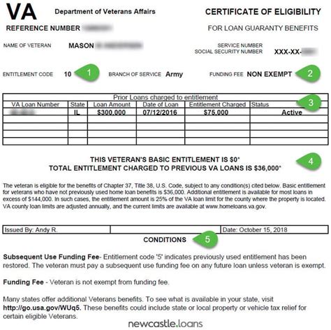 VA loan | How to read the VA Certificate of Eligibility (COE)