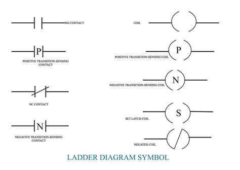 Ladder logic program - sanypool