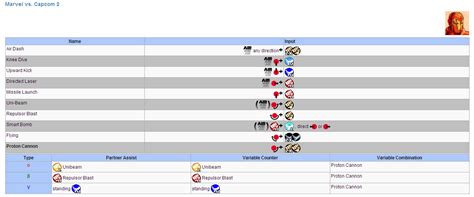 Moves list for Iron Man, Marvel vs. Capcom 2