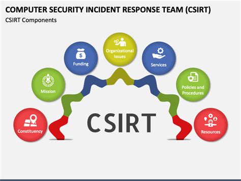 Computer Security Incident Response Team (CSIRT) PowerPoint and Google Slides Template