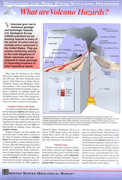 Geohazards [Volcanic hazard types]