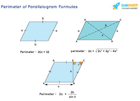 Perimeter of Parallelogram - Formula, Definition, Examples, Application