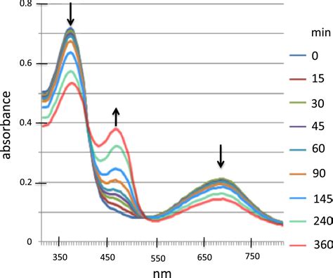 Scalable production of biliverdin IXα by Escherichia coli | BMC Biotechnology | Full Text