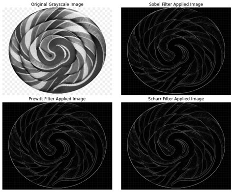 Image Processing Tutorial Using scikit-image — Contour Detection | by ...