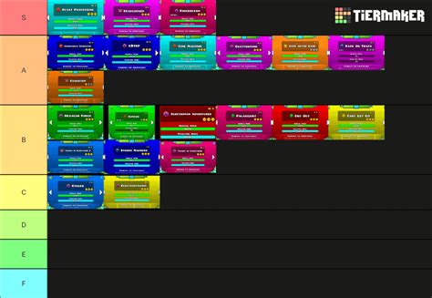 (My opinion) I ranked the main gd levels from best to worst (Please not ...