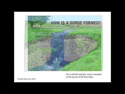 All about rivers: How is a gorge formed? - YouTube