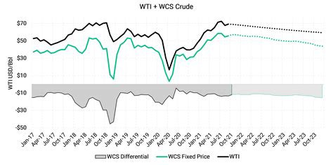 Enbridge Line 3 Replacement Project Nears Completion | Aegis Market Insights