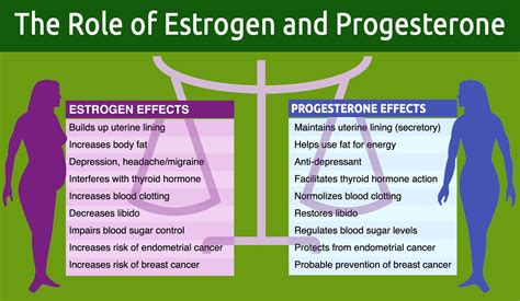 Low Testosterone Symptoms, Testosterone Booster, Testosterone Levels ...