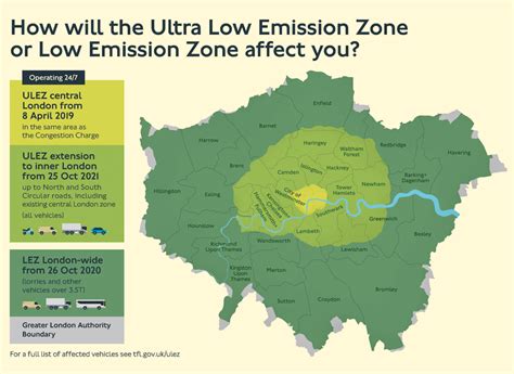 London Ultra Low Emission Zone: What, Where, & When