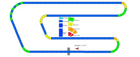 Queensland Raceway | SlotForum