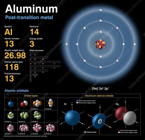 Aluminum, atomic structure - Stock Image - C018/3694 - Science Photo ...