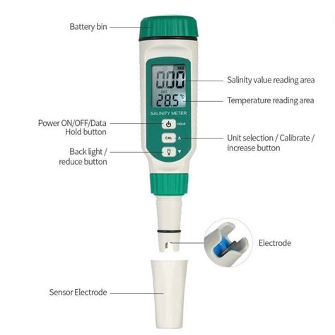 Salinity Meter | Salinity Meter: What it is & how does it work?