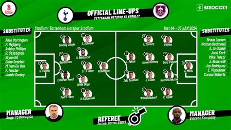 CONFIRMED lineups for Tottenham v Burnley clash