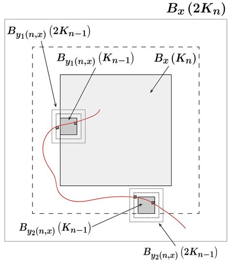 An illustration of the renormalization scheme. | Download Scientific ...