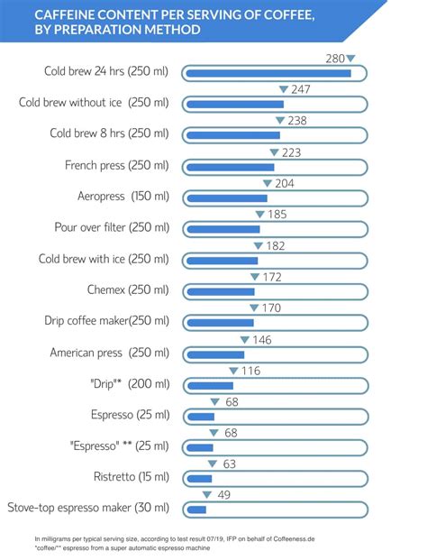 How Much Caffeine Is Really in Your Coffee? Find Out Here!