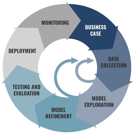 What Are Machine Learning Frameworks and How to Pick the Best One | phData