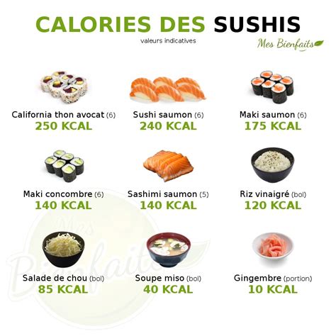 Calories sushi : les sushis sont-ils caloriques ? Maki, sashimi ...