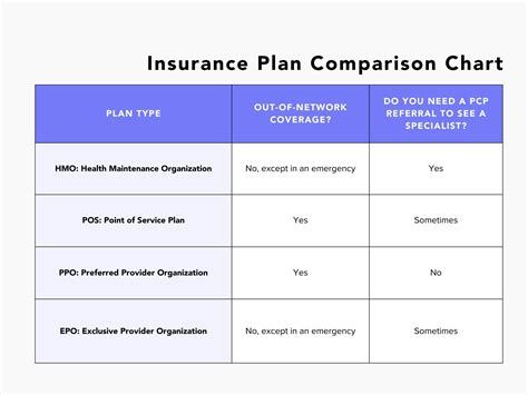 What Are The Different Types Of Health Insurance Plans? - LJM Insurance ...