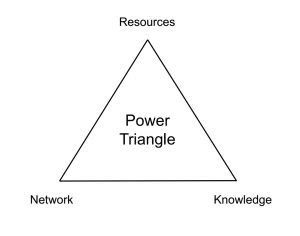 Power Triangle – Power Structures